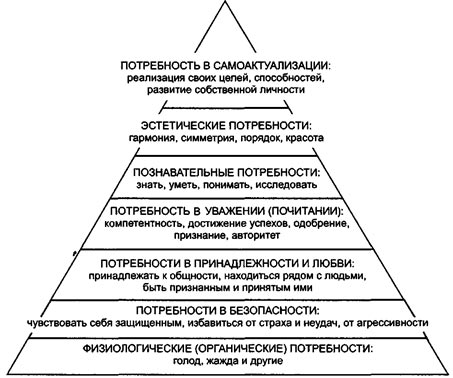 piramida3