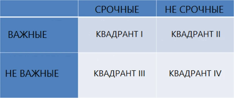 kvadranti