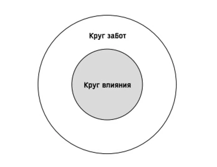 krug 2