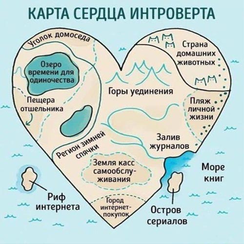 introvert
