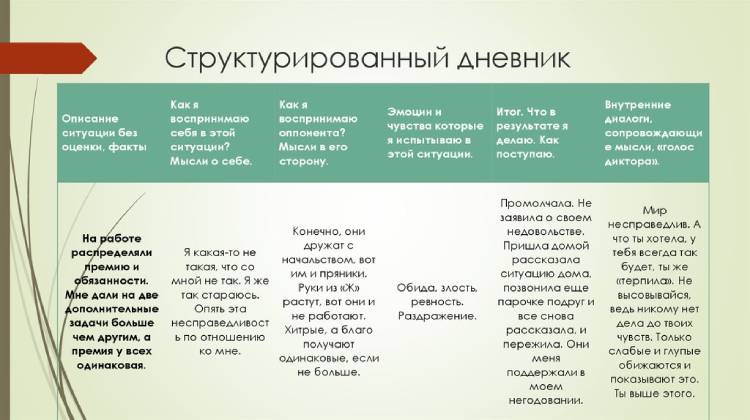 dnevnik