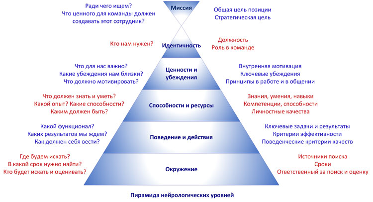 personal2