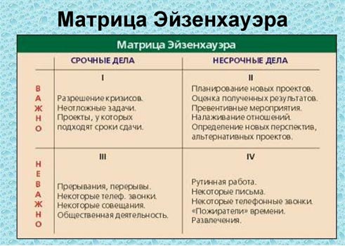 prokrast4