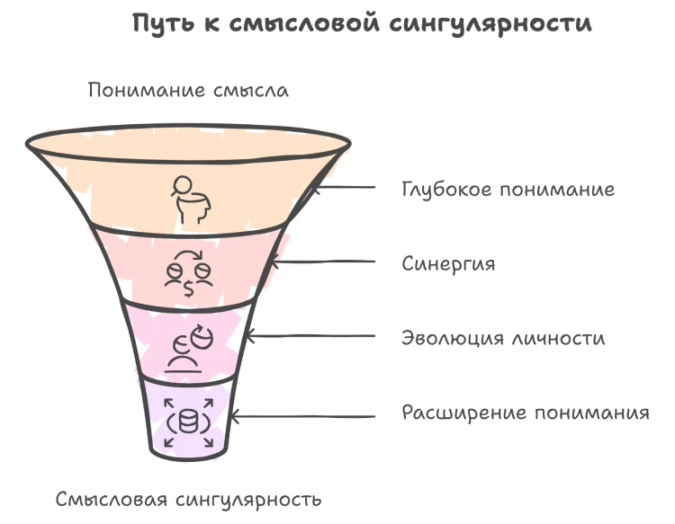 smisli 3